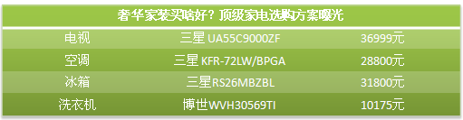 奢華家裝買啥好？頂級家電選購方案曝光
