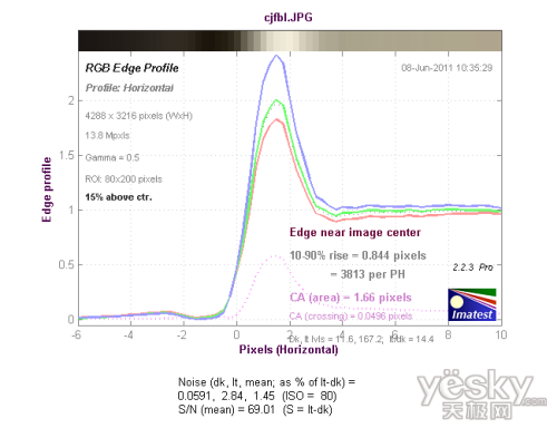 全能长焦战士 奥林巴斯SP-610UZ性能评测(11