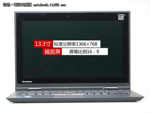 ʷᱡThinkPad X1ȫλͼ