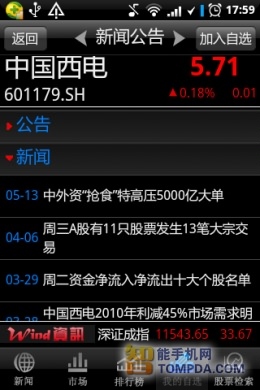 炒股必备 Wind资讯股票专家版资讯篇评测(2)_