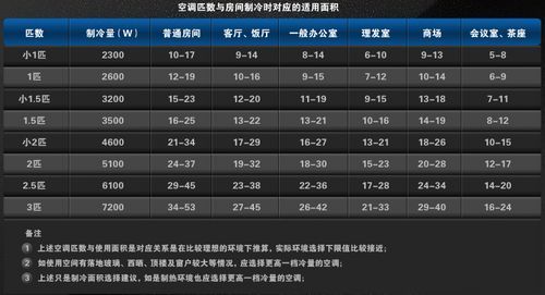 2000以内五款1.5P挂机空调海选导购