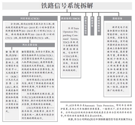 事故动车承包商缄默信号系统合同值5亿(图)