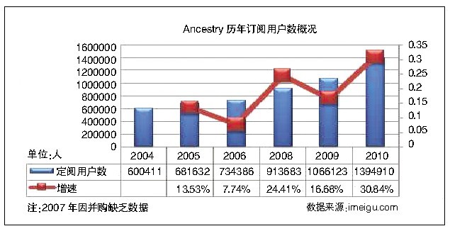 收入证明_未分摊的收入的意思(2)