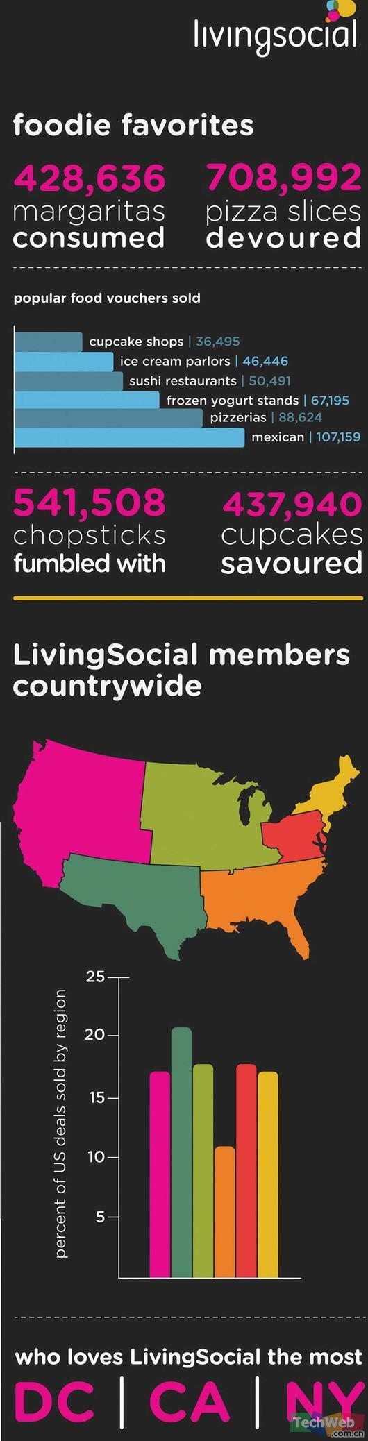 　　LivingSocial发布Q2交易数据