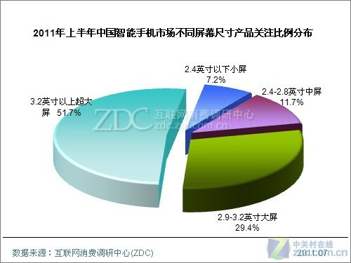 ZDC��ʵ���� �ϰ����������ע�Ļ����Ƽ� 