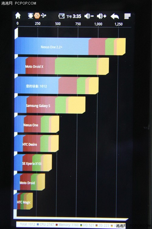 A9 core carrying the flagship! ICOOT77 China's first test