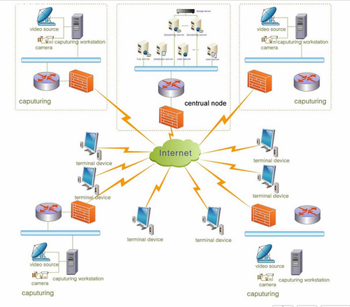 观影新感受 快播QMV流媒体格式进化论_软件