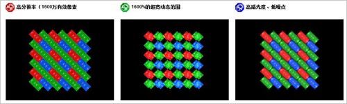 30X光变广角机王富士HS22EXR全面评测(4)