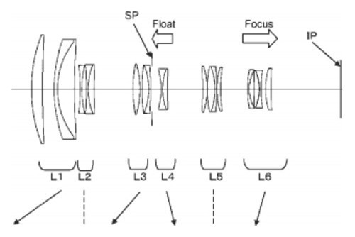 佳能悄然公布新100-400/4-5.6镜头专利