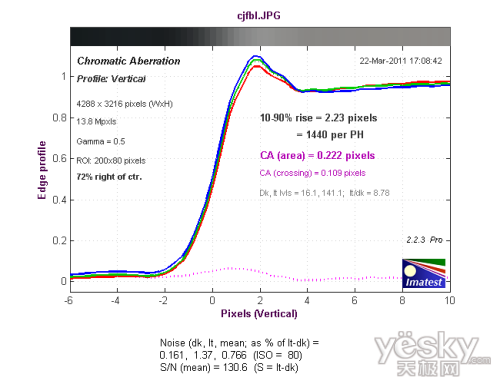 实惠实用奥林巴斯D-710数码相机性能评测(11)