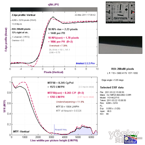 实惠实用奥林巴斯D-710数码相机性能评测(9)