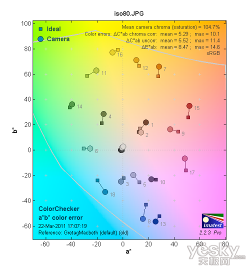 实惠实用奥林巴斯D-710数码相机性能评测(6)