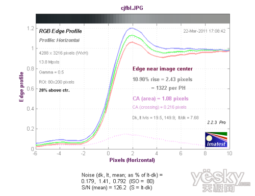 实惠实用奥林巴斯D-710数码相机性能评测(11)