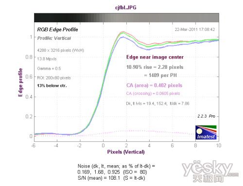 实惠实用奥林巴斯D-710数码相机性能评测(11)
