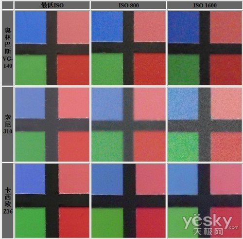 实惠实用奥林巴斯D-710数码相机性能评测(4)