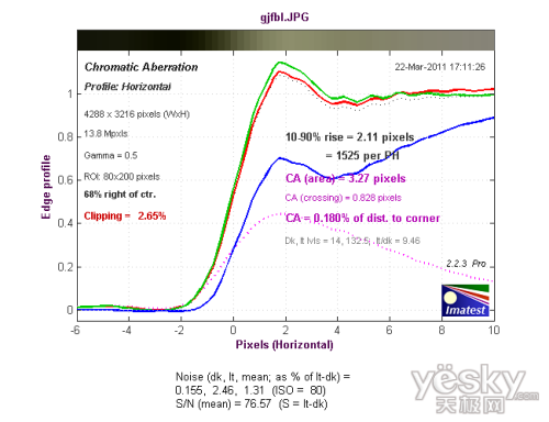实惠实用奥林巴斯D-710数码相机性能评测(10)