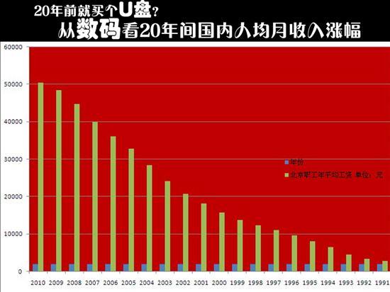 中间一个爱心的图片_中间画一个月的收入