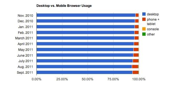 Android��ȫ��ڶ����ƶ������