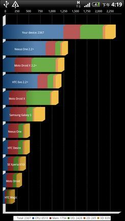 iPhone4S/I9100/Sensation双核旗舰对比(4)