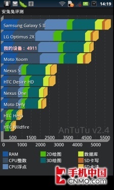双核最强战摩托罗拉ME865对比三星i9100(3)