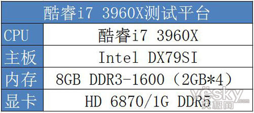 ¶Ӣضi7-3960X(6)