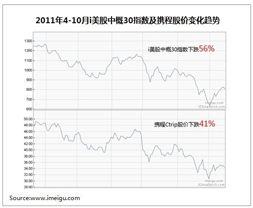 中国在线旅游代理商(OTA)高薪人才争夺战开启