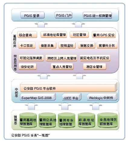 gis让城市管理走向智能(组图(2)