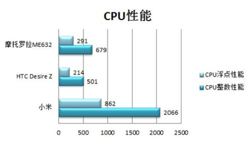 1GHz全键盘摩托罗拉触控新品ME632图赏(5)
