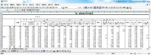 永中软件云办公模板体验之电子表格