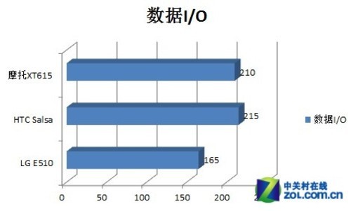 żAndroidֻСLGE510(5)