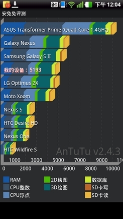 4.5寸高清屏LG双核智能机LU6200评测(2)