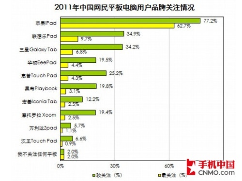 是谁的天下2012年平板电脑市场展望(4)