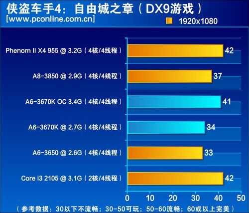 绝杀i3就靠它 A6-3670K黑盒版处理器评测(10)