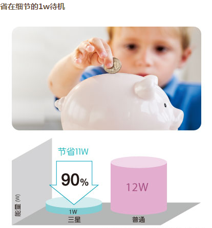 即开即暖强制热 三星空调2739元促销