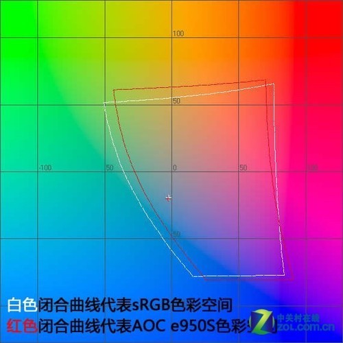 谁是小屏幕王 4款19英寸液晶对比评测(2)_硬件