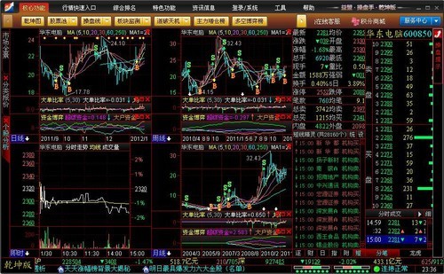 炒股软件哪个好?炒股软件2011年度横评(5)_软