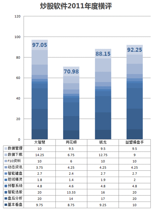 炒股软件哪个好?炒股软件2011年度横评(8)_软