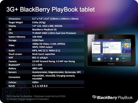 黑莓二季度推PlayBook二代或为最后一搏