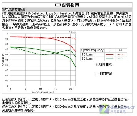 一款数码专用镜头适马18-200mm售价2600元