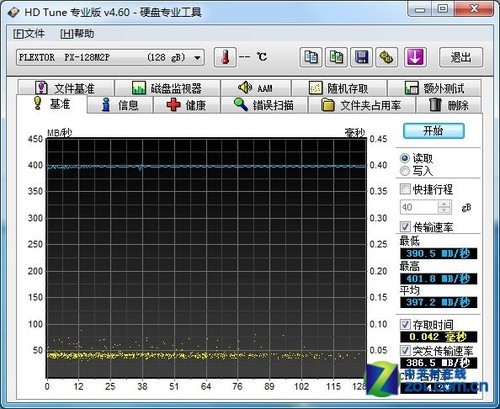 ͻ��500MB/s �ֿ���128GB(������д�꣬�����Ҽ���ȴ�������Ҳ��ͼ���޷������ڴ�ͼƬ) 