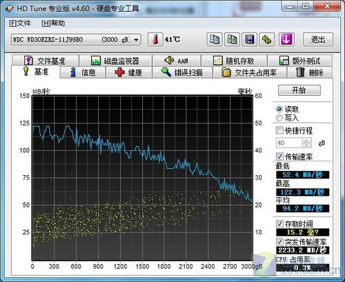 西数 3TB