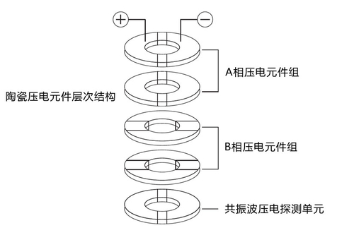 对焦那点事儿佳能顶级单反镜头探秘(2)