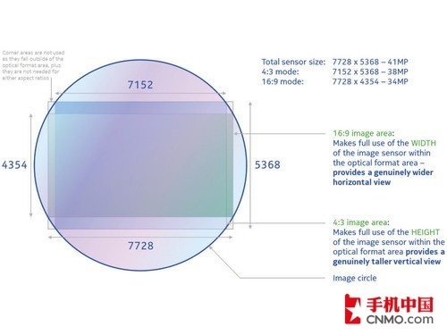 4100万像素是噱头？诺基亚808镜头解析 