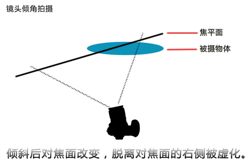 换个角度看世界移轴镜头完全操作手册(2)