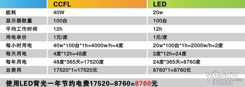 LED+钢化大屏HKC网吧专用显示器独步市场