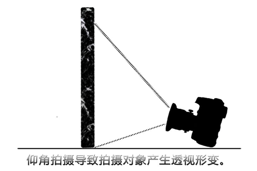 换个角度看世界移轴镜头完全操作手册(3)