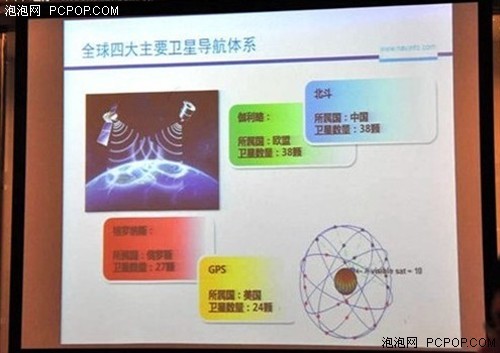 GPS实用宝典！***篇GPS基础知识普及