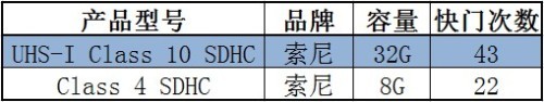 宝剑配英雄索尼UHS-IClass10SDHC卡评测