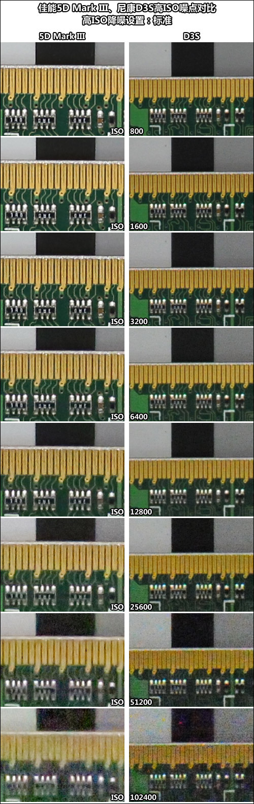 佳能5D3、尼康D3S噪点对比测试