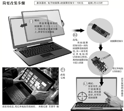 大学生190元将笔记本改装为触屏电脑(图)